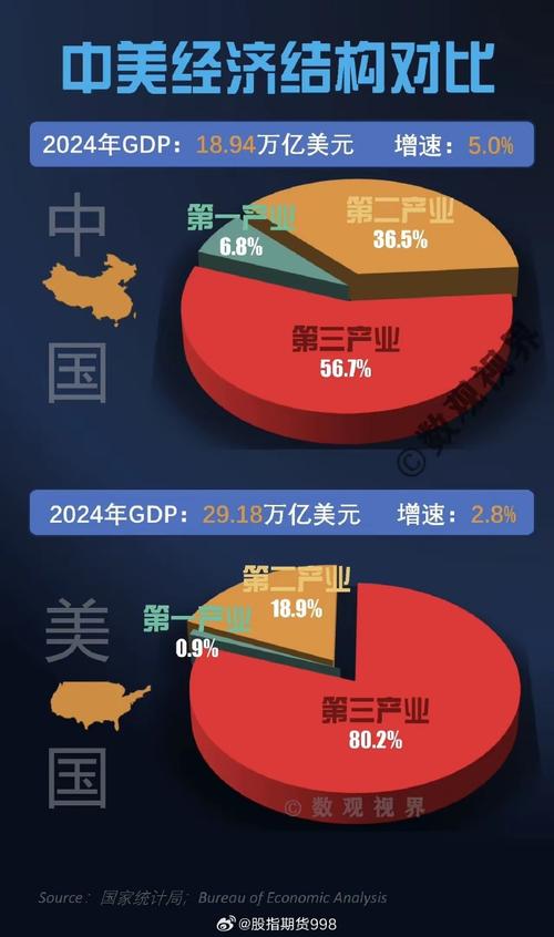 贸易壁垒挡不住经济全球化