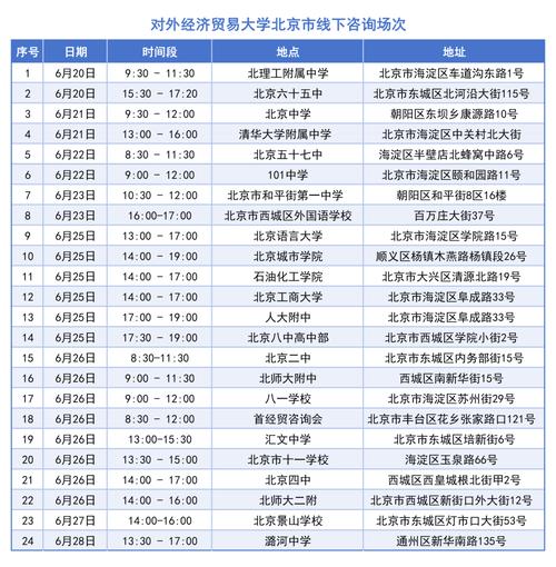 对外经济贸易大学2025年北京市高考志愿报考一对一咨询及线下咨询活动通知