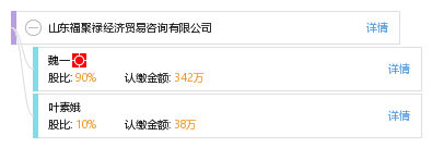 山东福聚禄经济贸易咨询 专业赋能，链接价值